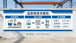 轵城镇本地工厂讲解：说一遍公路压浆料和铁路压浆料的区别