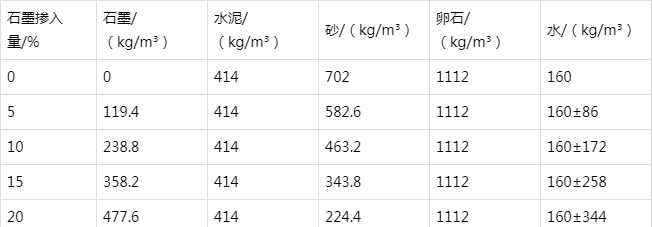 轵城镇防静电水泥砂浆怎么做(附配比及施工方法)